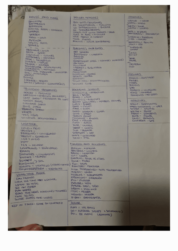 Miniatura del documento Vocabulario-B1.pdf