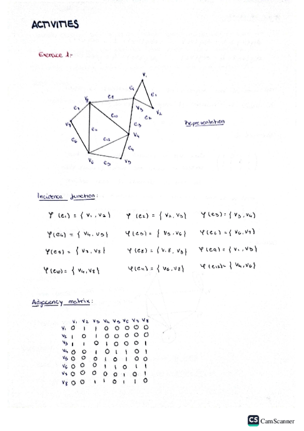 Miniatura del documento LAB-MAD todas las practicas.pdf