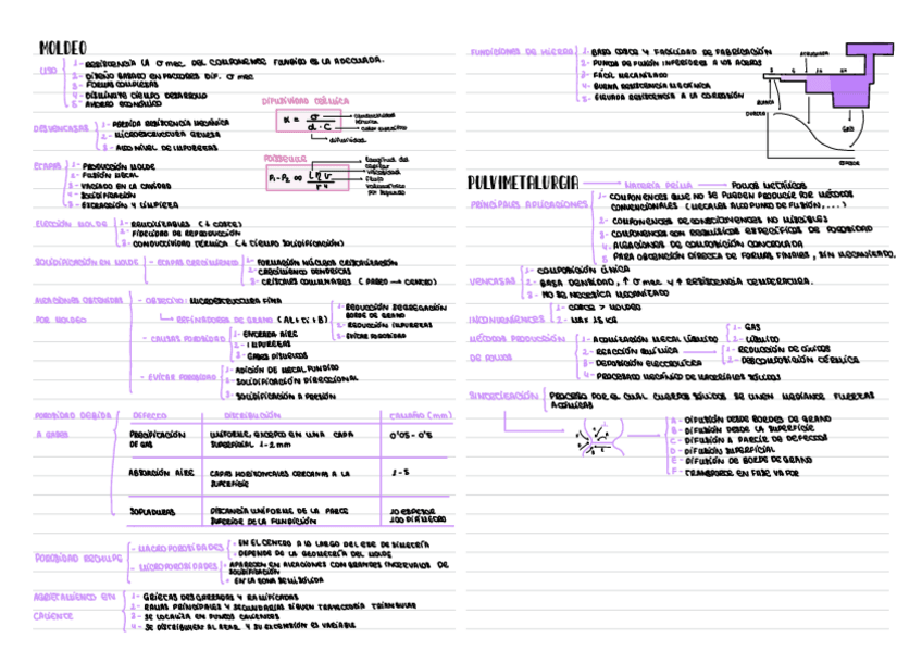 Miniatura del documento MoldeoPulvimetalurgiaFatigaCreepCorrosion.pdf