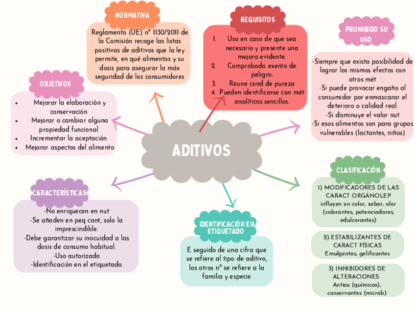Miniatura del documento MICRO-Aditivos.pdf