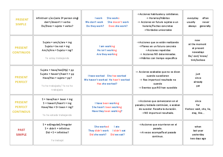 Miniatura del documento tabla-tiempos-verbales.pdf