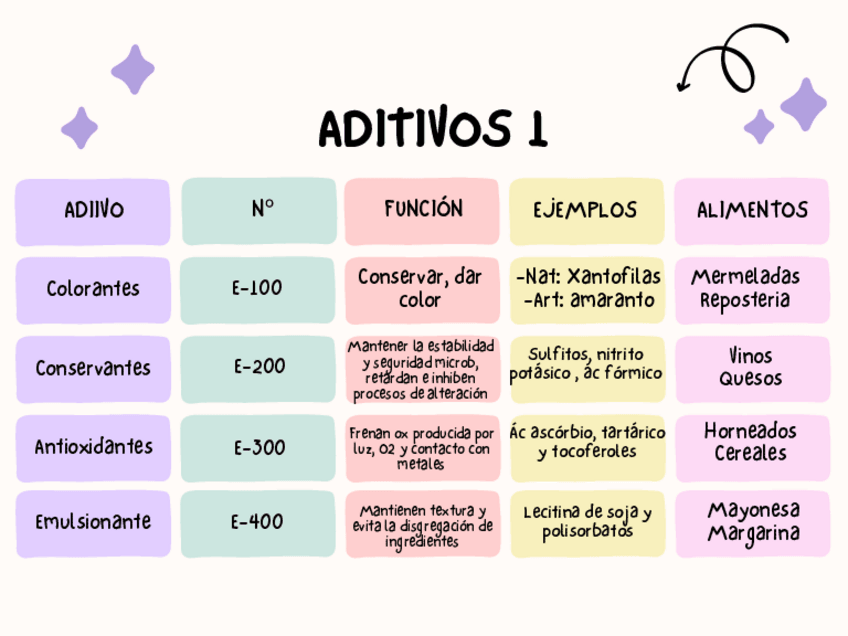 Miniatura del documento Tabla-aditivos.pdf