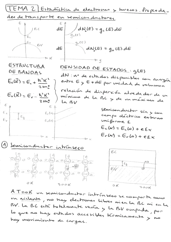 Miniatura del documento fisicaYNanotecnologiaDeSemiconductores2EstadisticaDeElectronesYHuecosPropiedadesDeTransporteEnSemiconductores.pdf
