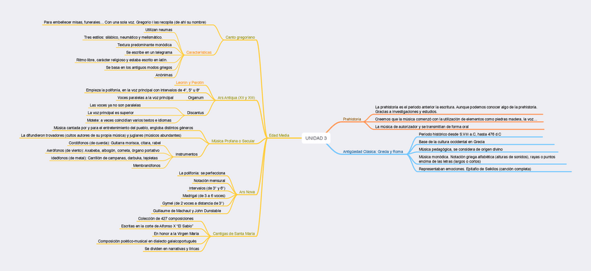Miniatura del documento UNIDAD-3-MUSICA.pdf