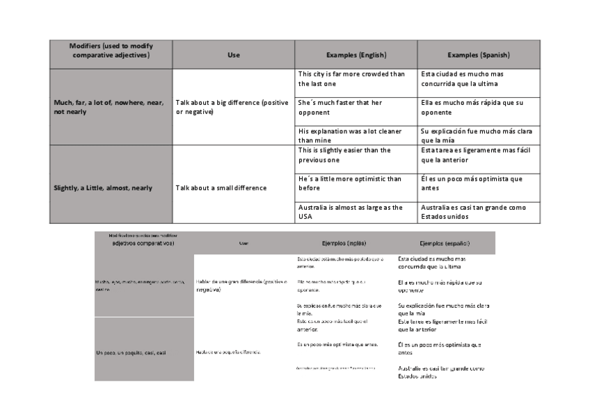 Miniatura del documento Modifiers.pdf