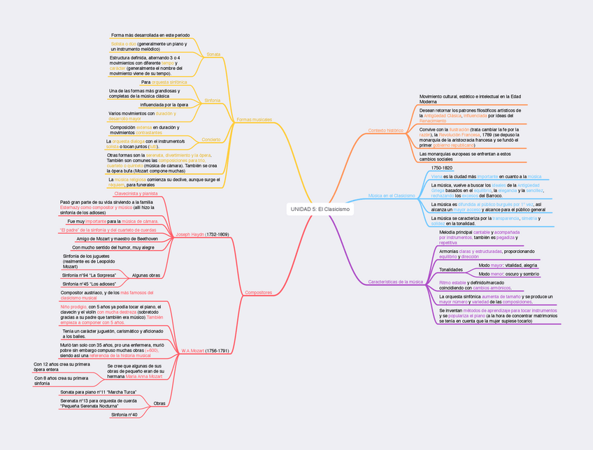 Miniatura del documento UNIDAD-5-El-Clasicismo-musical.pdf