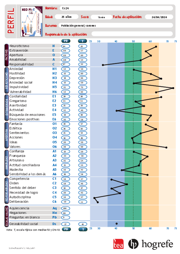 Miniatura del documento PerfilNEOFJ-24.pdf