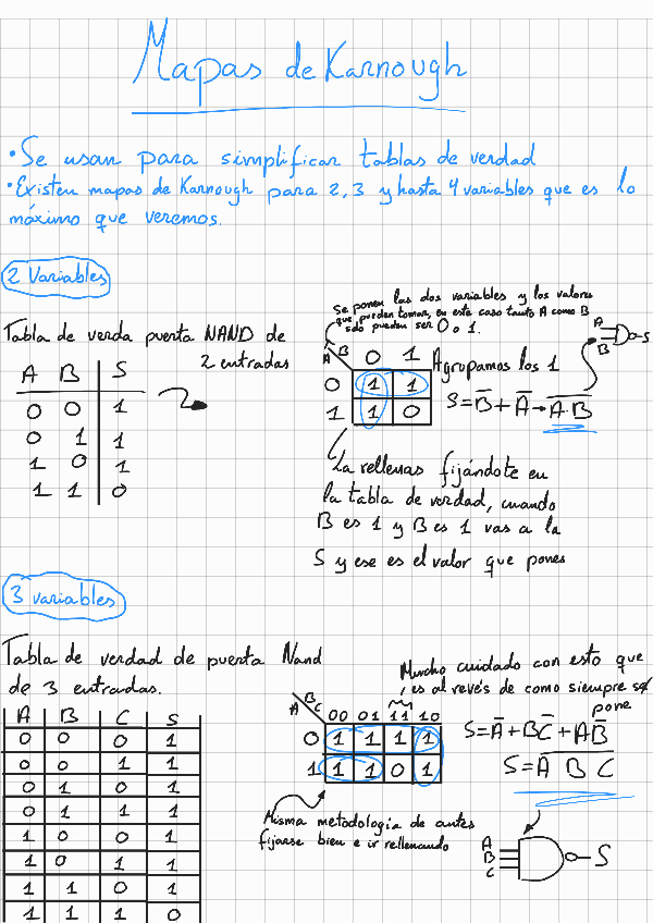 Miniatura del documento Mapas-de-Karnough.pdf