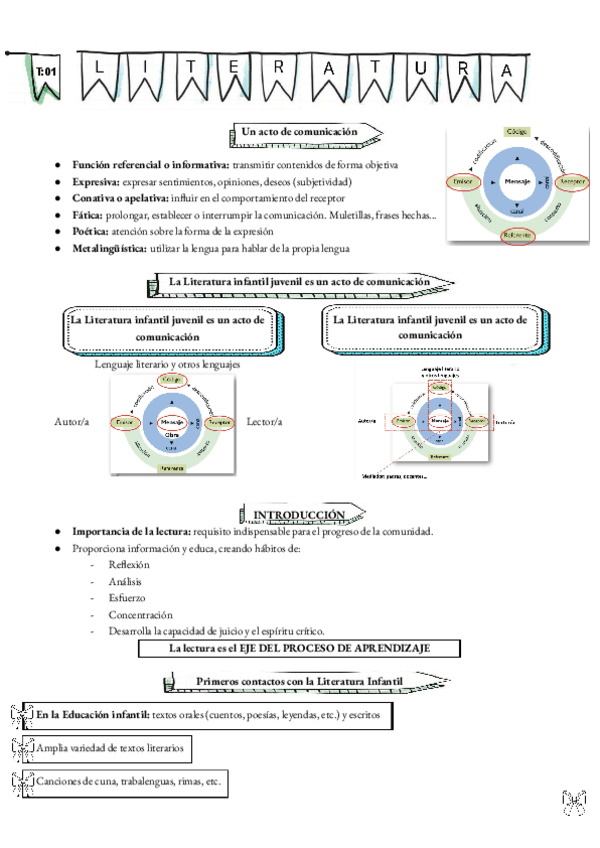 Miniatura del documento Literatura-Tema-01.pdf