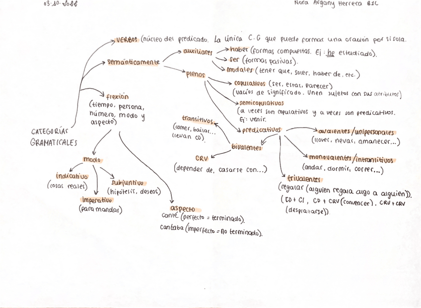 Miniatura del documento Esquemas-categorias-gramaticales.pdf