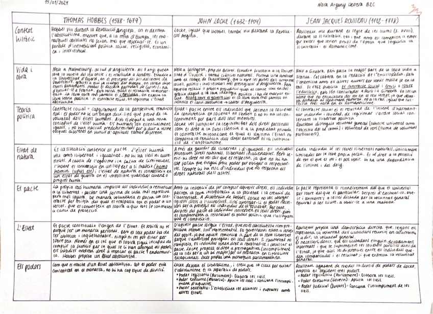 Miniatura del documento Hobbes-vs-Locke-vs-Rousseau.pdf