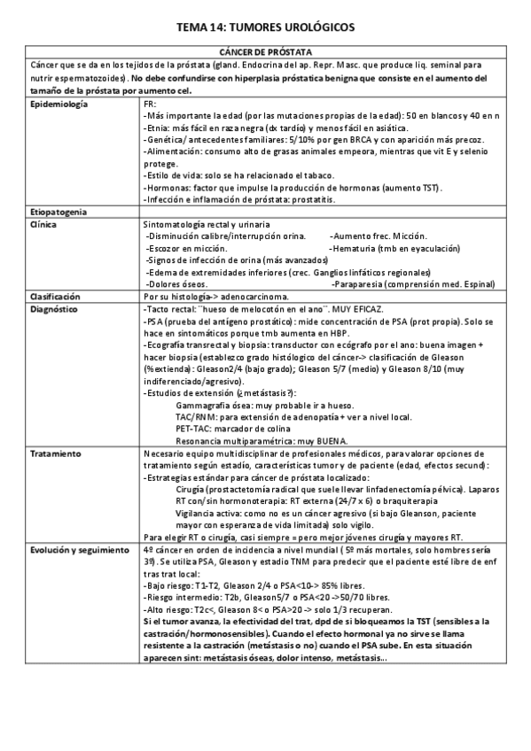 Miniatura del documento CANCER-DE-PROSTATA.pdf