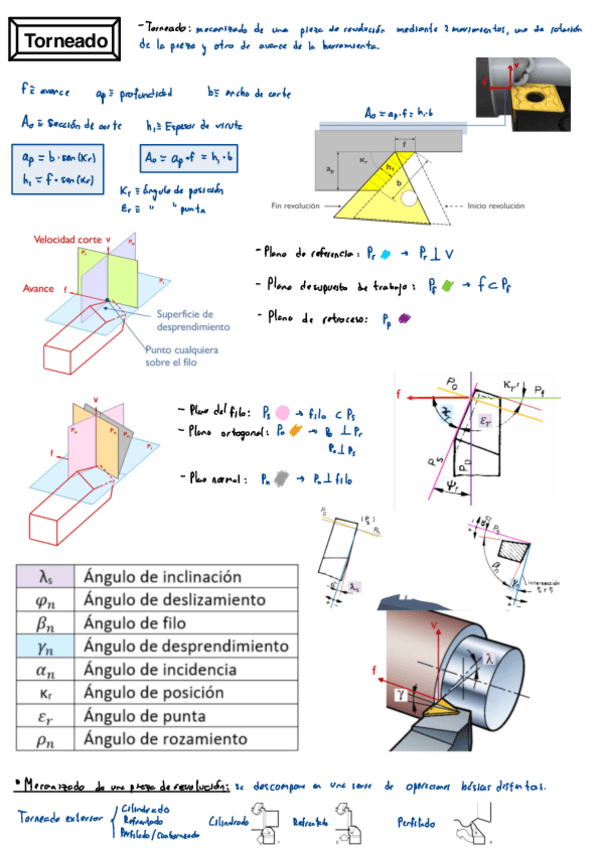 Miniatura del documento Torneado-Teoria.pdf