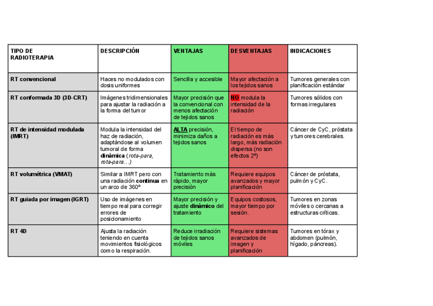 Miniatura del documento T7-tecnicas-de-radioterapia-oncologica.pdf