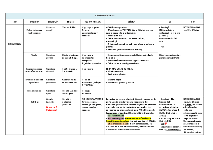 Miniatura del documento Zoonosis-bacterianas.pdf