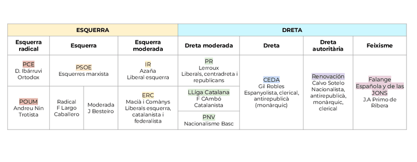 Miniatura del documento Partits-primo-de-rivera.pdf