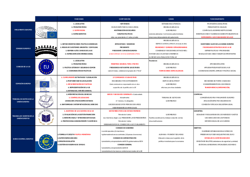 Miniatura del documento INSTIT.-UE.pdf