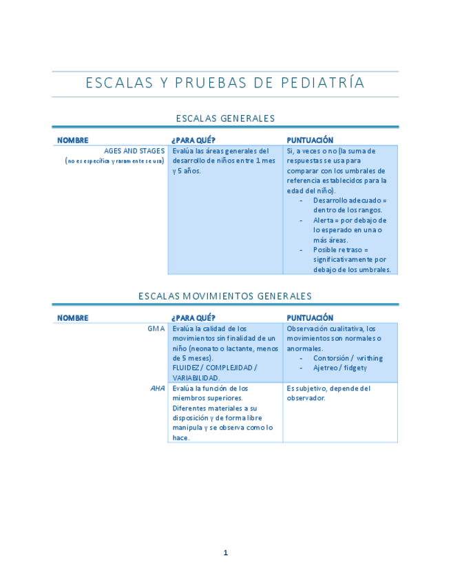 Miniatura del documento ESCALAS-DE-PEDIATRIA.pdf