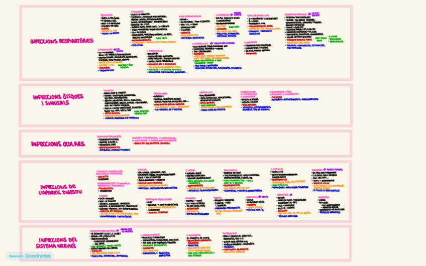 Miniatura del documento MicroClinicaResumP2.pdf