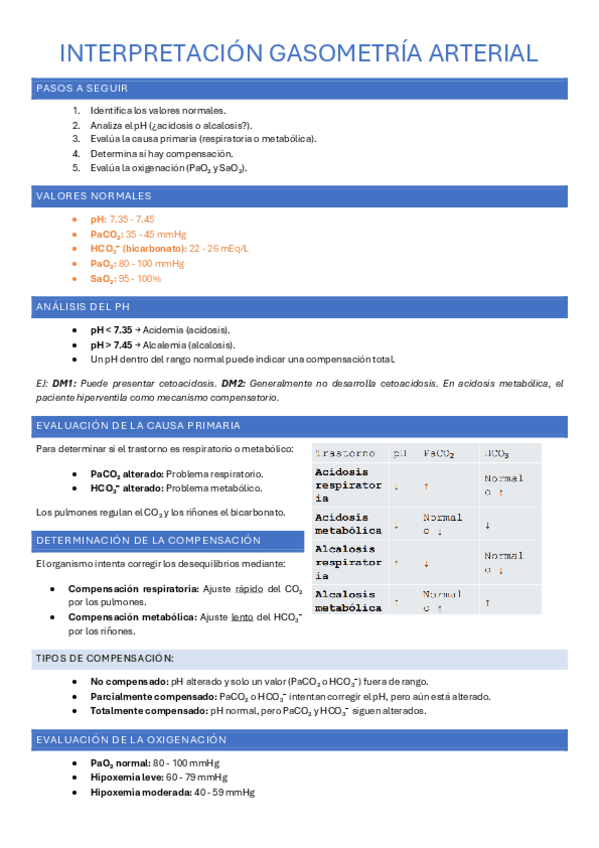 Miniatura del documento GASOMETRIA.pdf