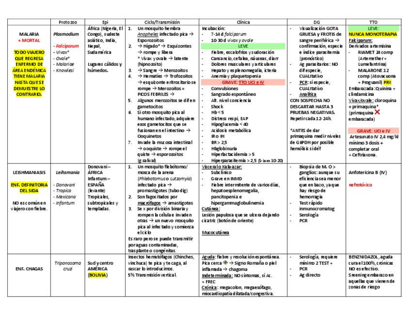 Miniatura del documento Parasitos-Protozoos-SANGUINEOS-o-SISTEMICOS.pdf