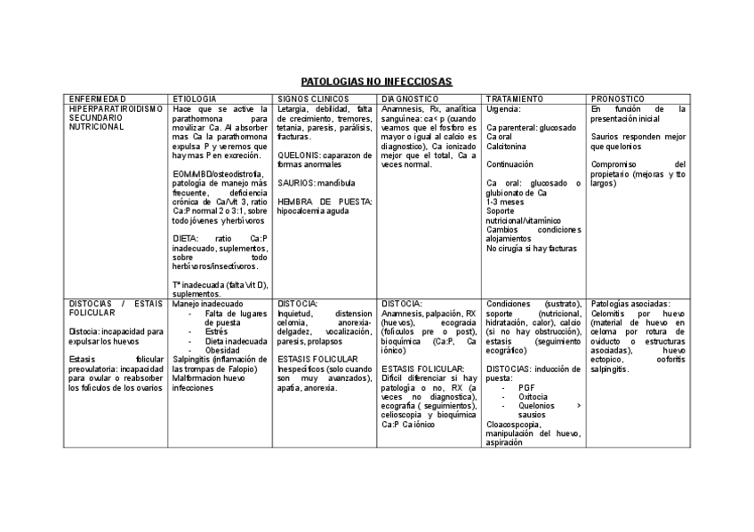 Miniatura del documento TABLA-PATOLOGIAS-NO-INFECCIOSAS-REPTILES.pdf