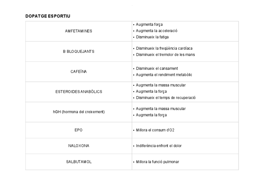 Miniatura del documento taula-farmaco-1-apuntes-todo.pdf