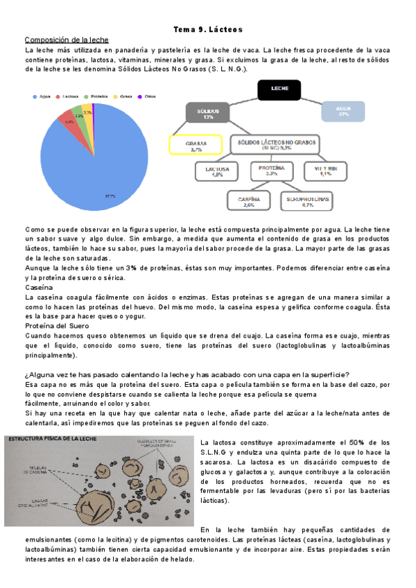 Miniatura del documento Tema-9.-Lacteos.pdf
