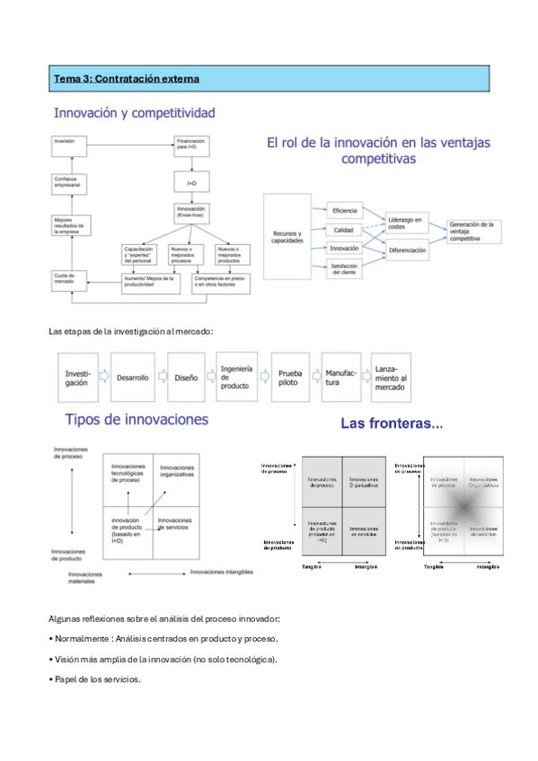 Miniatura del documento apuntes-classe-3-innovacio-mk-i-comunicacio.pdf