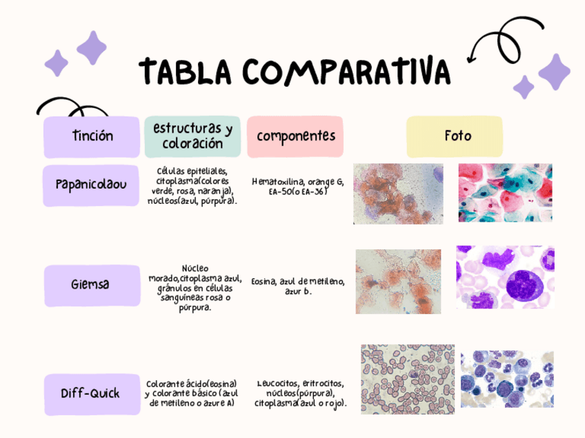 Miniatura del documento Tabla-de-tinciones.pdf