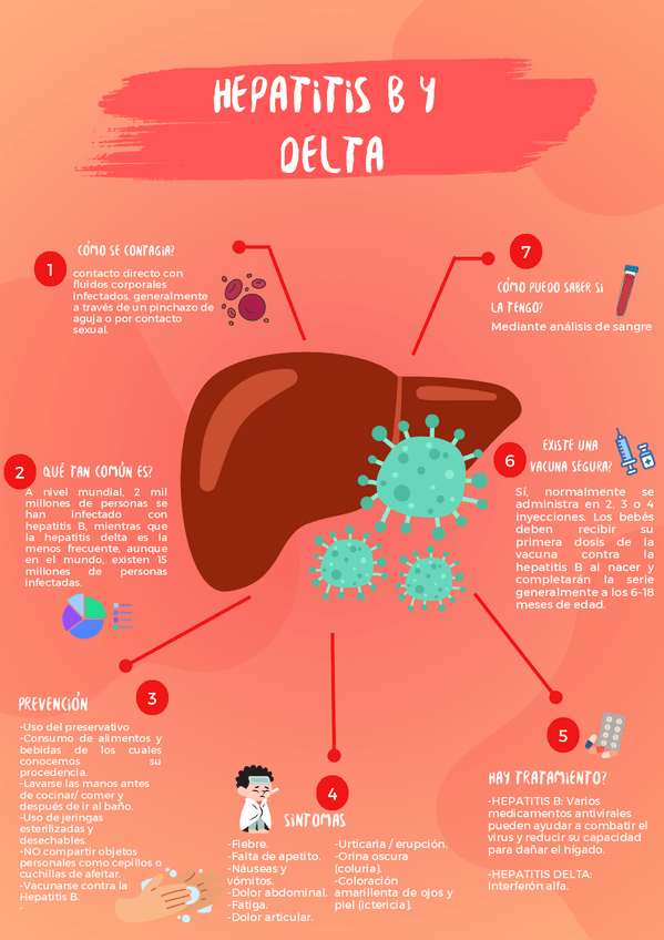 Miniatura del documento Poster-Hepatitis-B-y-Delta.pdf