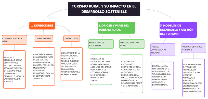 Miniatura del documento tema-3-esquema.pdf