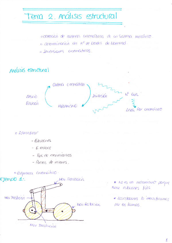 Miniatura del documento Sistemas Mecánicos. Tema 2.pdf