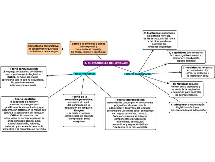 Miniatura del documento Desarrollo del lenguaje T18.pdf