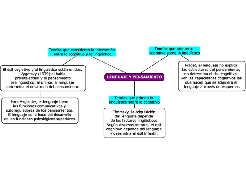 Miniatura del documento Lenguaje y pensamiento T18.pdf