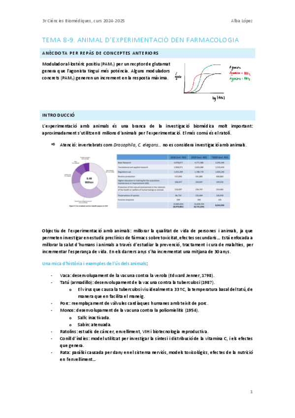 Miniatura del documento Tema-8-9.-Lanimal-dexperimentacio-en-farmacologia.pdf