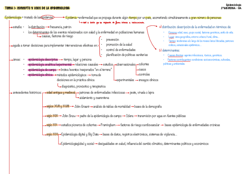 Miniatura del documento Tema-1-Epi.pdf