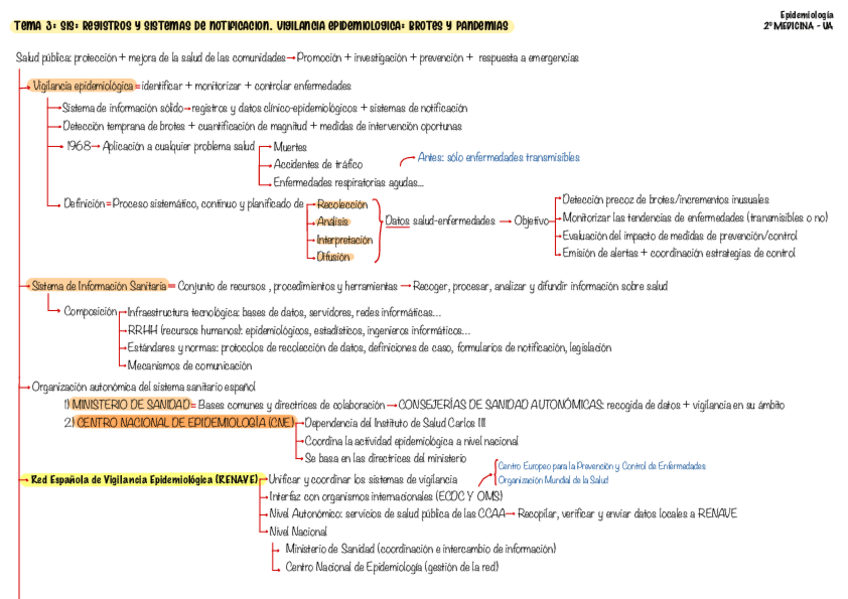 Miniatura del documento Tema-3-epi.pdf