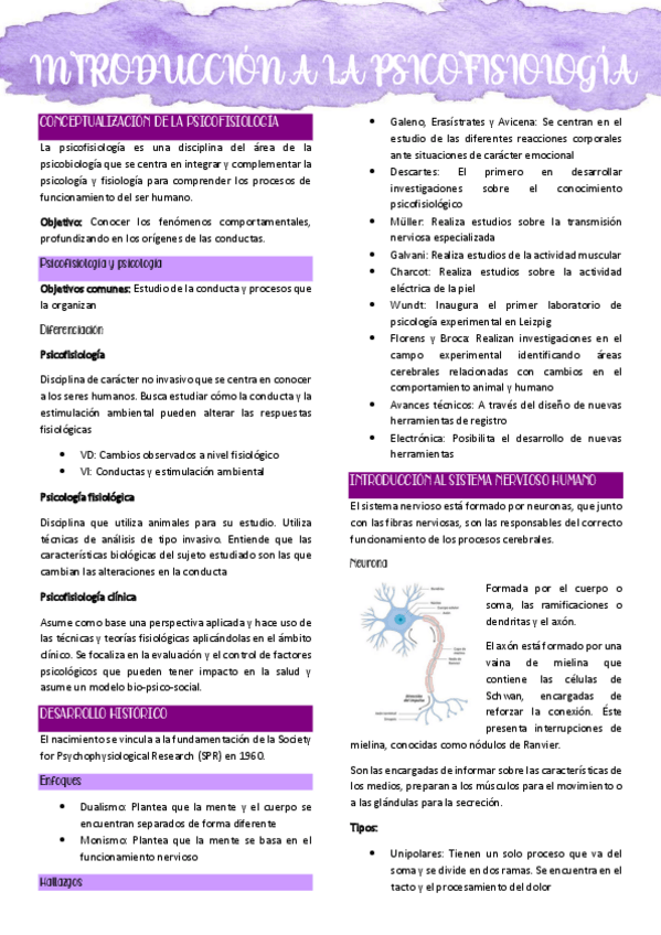 Miniatura del documento TEMA-1.-INTRODUCCION-A-LA-PSICOFISIOLOGIA.pdf