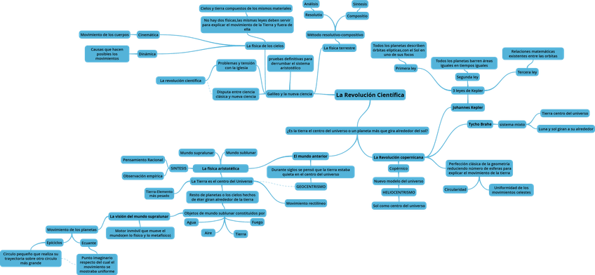 Miniatura del documento La-Revolucion-Cientifica.png