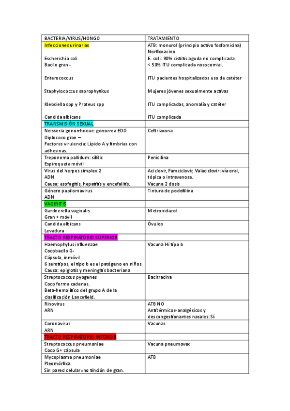 Miniatura del documento TABLA-BACTERIAS.pdf