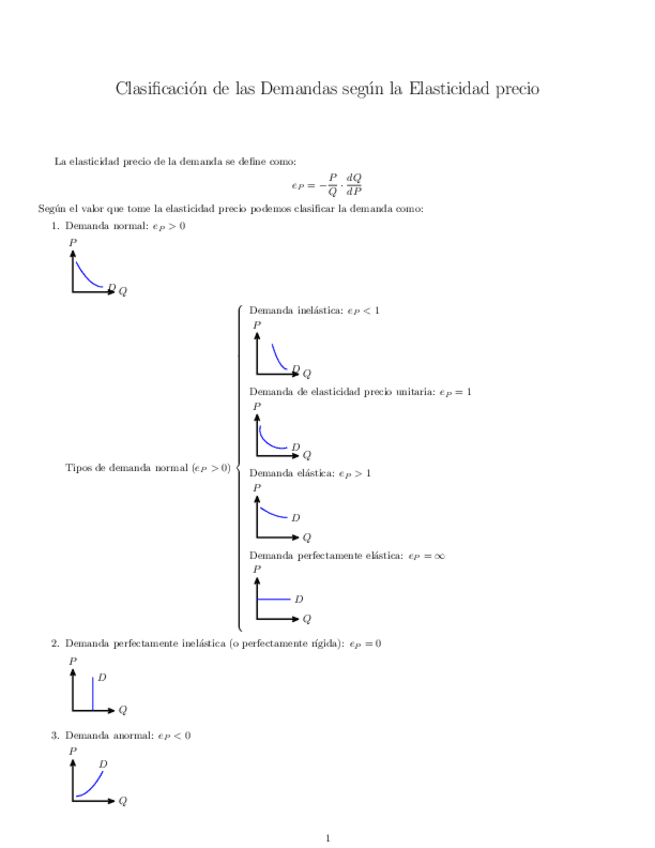 Miniatura del documento RESUMEN-CLASIFICACION-DE-LAS-DEMANDAS-SEGUN-LA-ELASTICIDAD-PRECIO.pdf