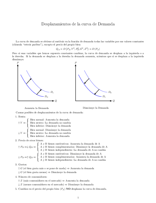 Miniatura del documento RESUMEN-DESPLAZAMIENTO-DE-LA-CURVA-DE-DEMANDA.pdf
