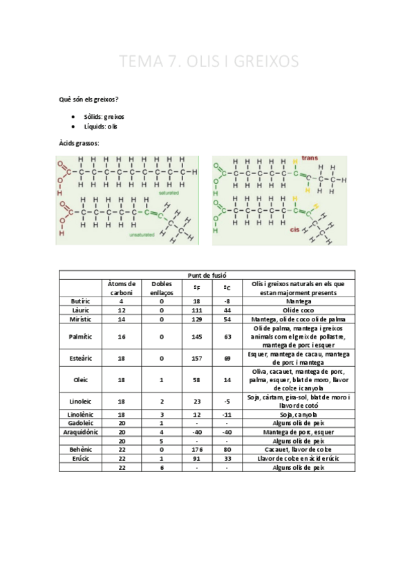 Miniatura del documento TEMA-7.-Olis-i-greixos.pdf