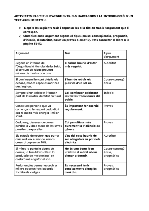 Miniatura del documento ACTIVITATS-ELS-TIPUS-DARGUMENTS.pdf