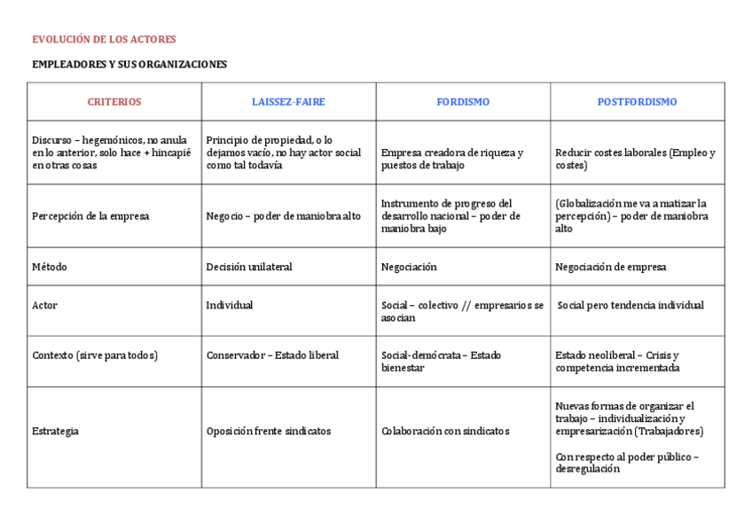 Miniatura del documento Plantilla-evolucion-de-los-actores-resumen-toda-teoria.pdf