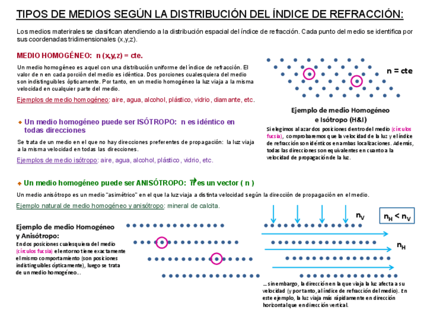 Miniatura del documento 3.2-Tipos-de-medio-APUNTES.pdf