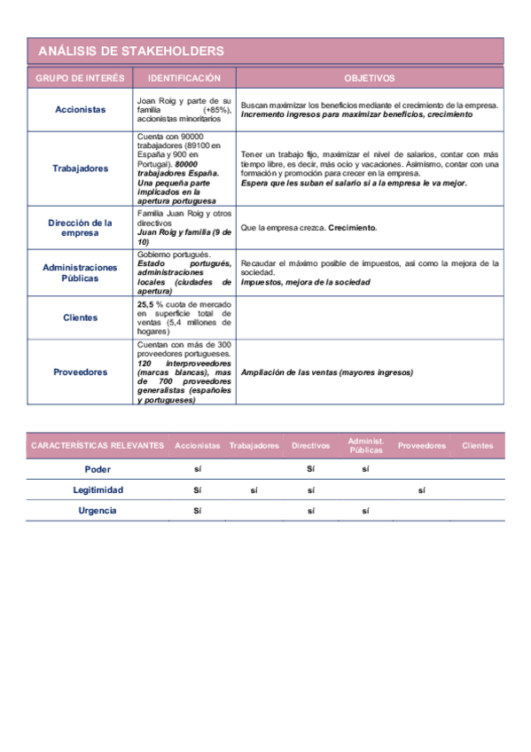 Miniatura del documento Analisis-stakeholders-Mercadona.pdf