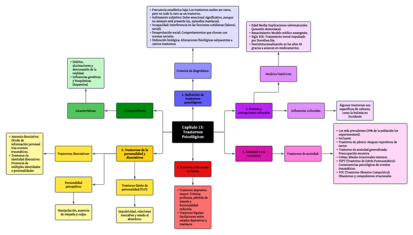 Miniatura del documento Esquema-tema-9.pdf