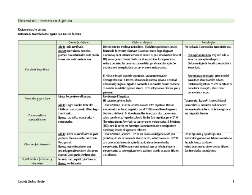 Miniatura del documento Tablas-Helmintos-MUY-COMPLETAS.pdf